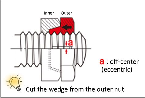 how to keep sheet metal screws tight|how to keep screws from loosening.